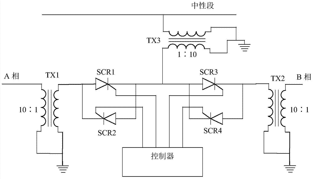 Control method based on cascade multilevel ground electrical phase-splitting device