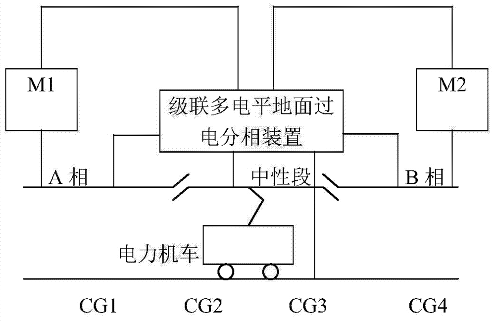 Control method based on cascade multilevel ground electrical phase-splitting device