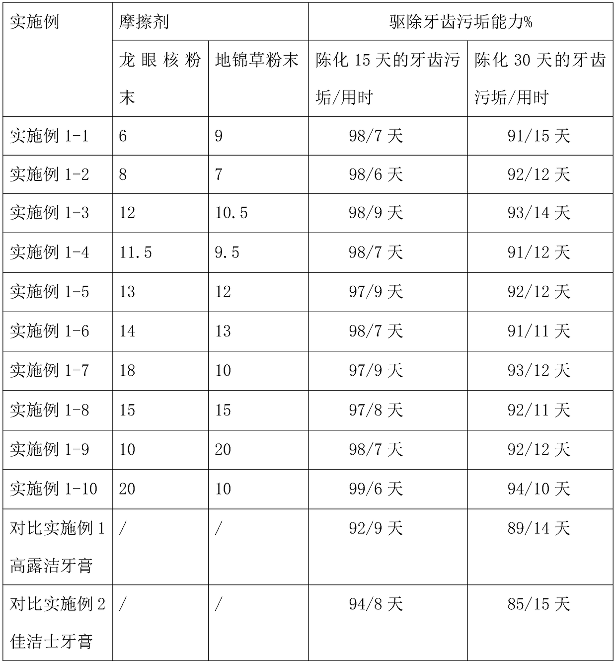 Antibacterial oral cavity nursing agent capable of stopping bleeding