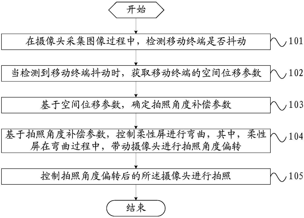 A camera method and mobile terminal