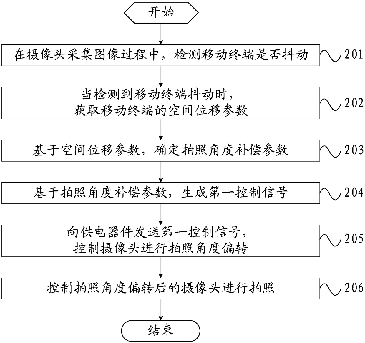 A camera method and mobile terminal