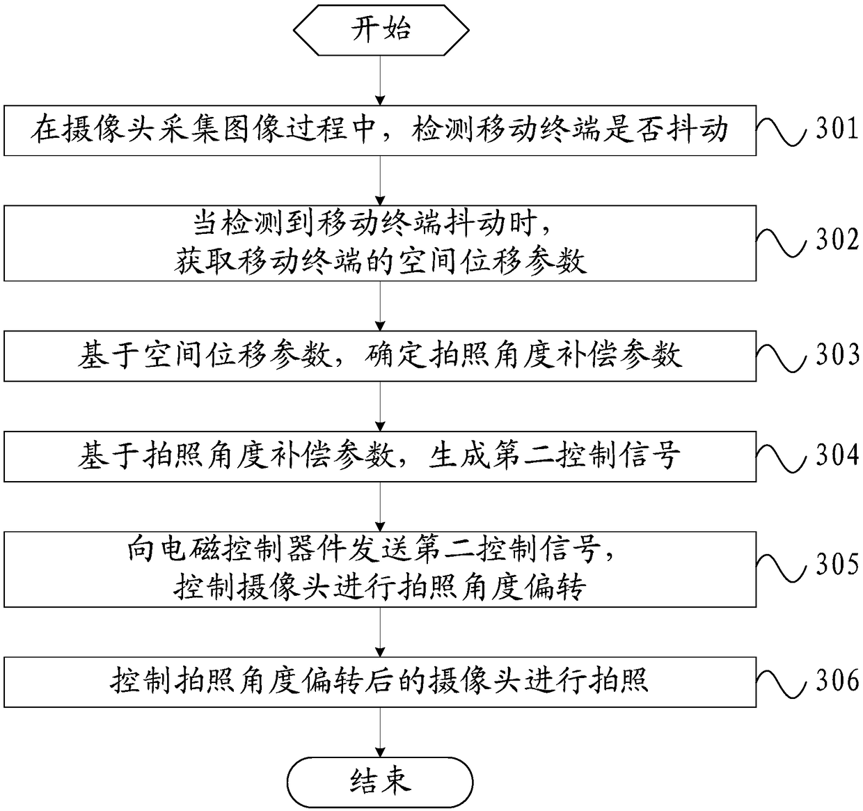 A camera method and mobile terminal