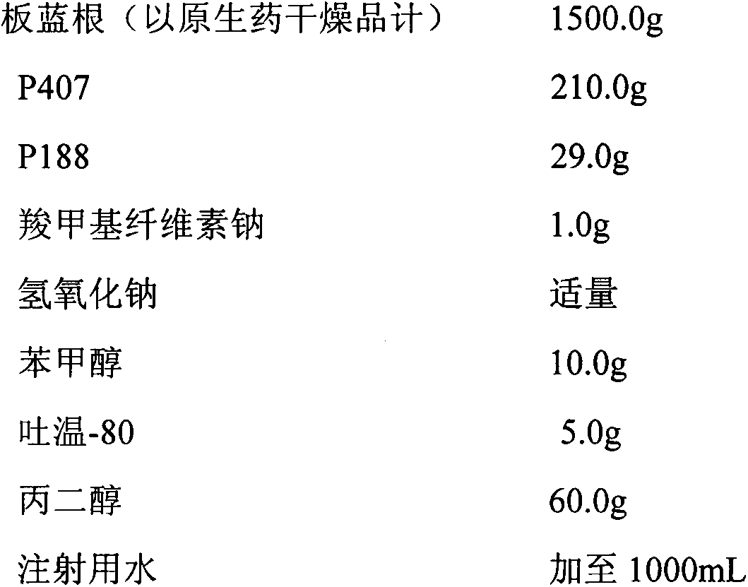 Injectable Isatis Root in-situ gel, and preparation method thereof