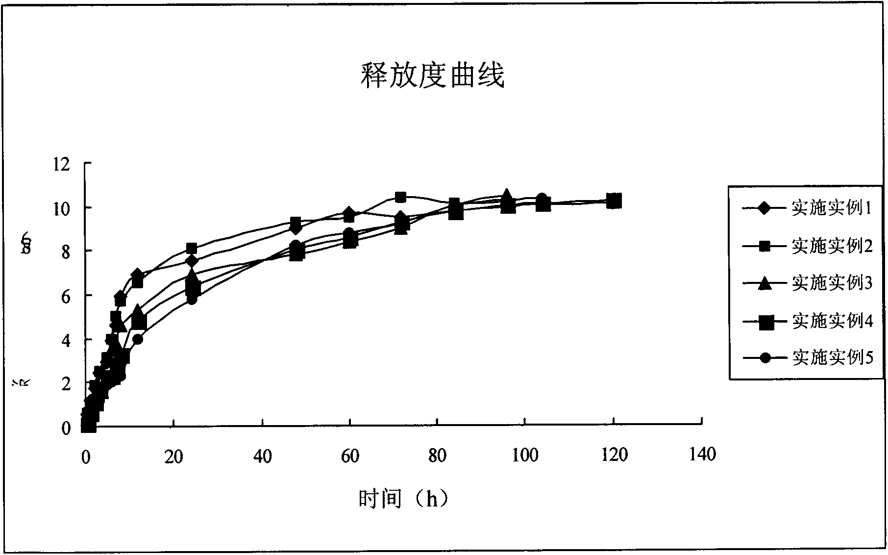 Injectable Isatis Root in-situ gel, and preparation method thereof