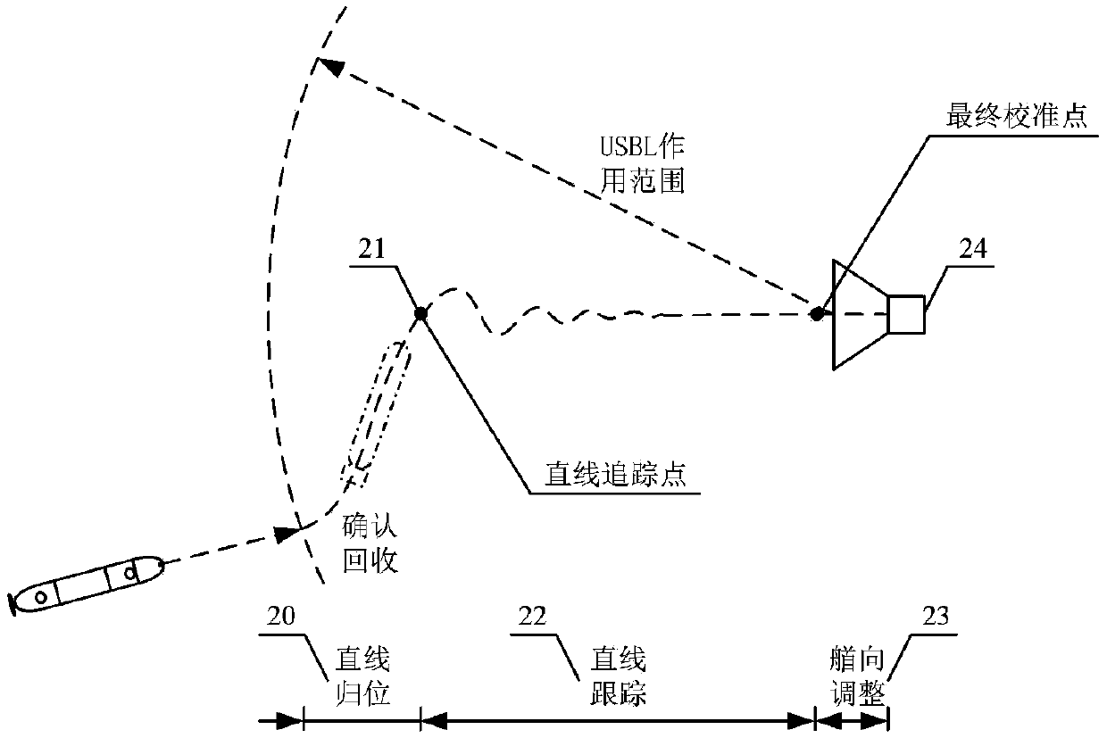 Fully-actuated autonomous underwater vehicle structure and recovery three-dimensional path trac method