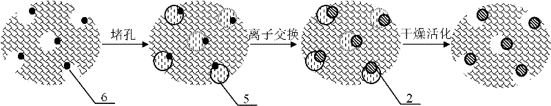 Zeolite molecular sieve material which has high-efficiency CO2 capturing function and preparation method thereof