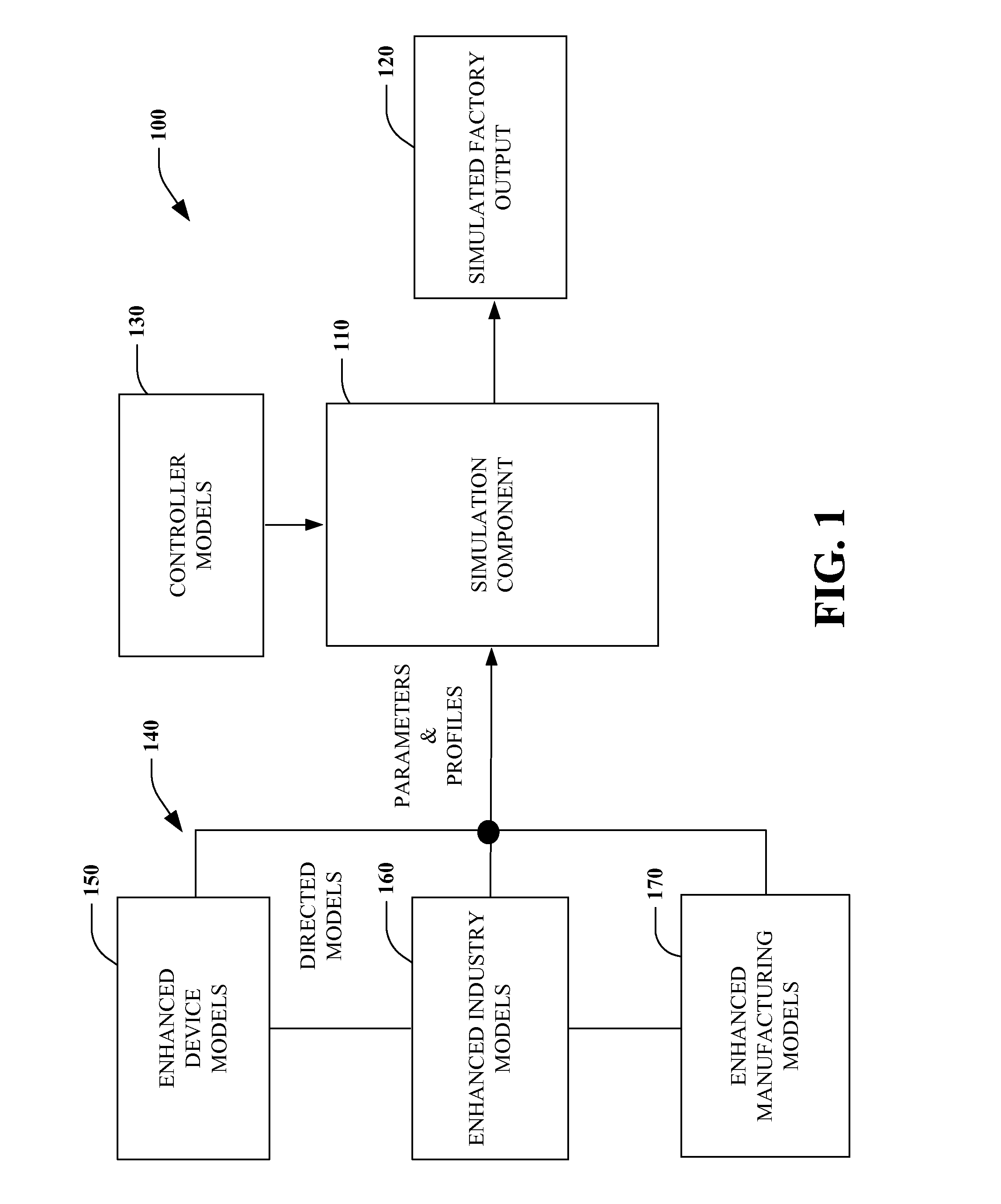 Enhanced simulation models for automation