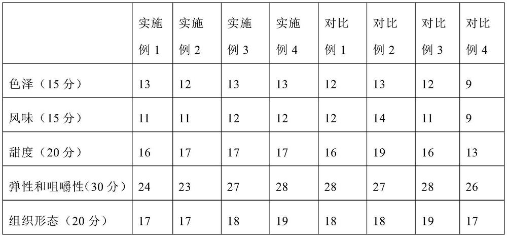 Jelly with effects of reducing fat and weight and preparation method of jelly