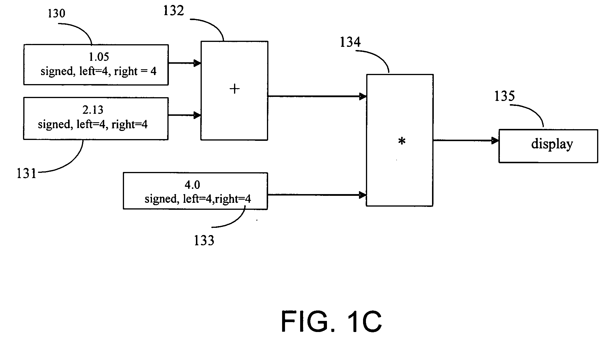 Emulation of a fixed point operation using a corresponding floating point operation