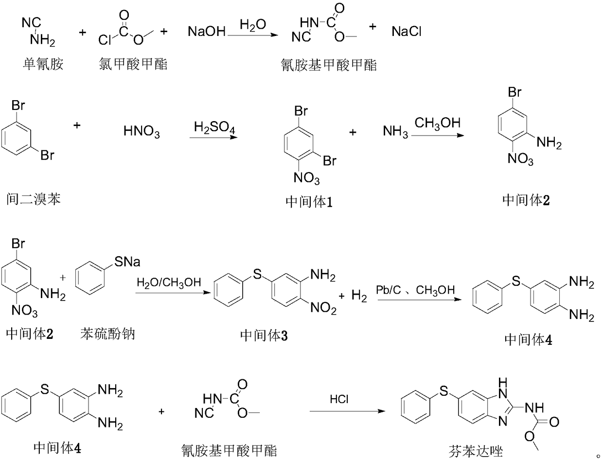 Preparation method of fenbendazole