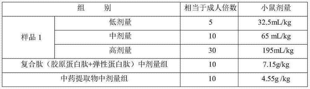 Composition capable of improving skin moisture and elasticity and eliminating wrinkles, and application thereof