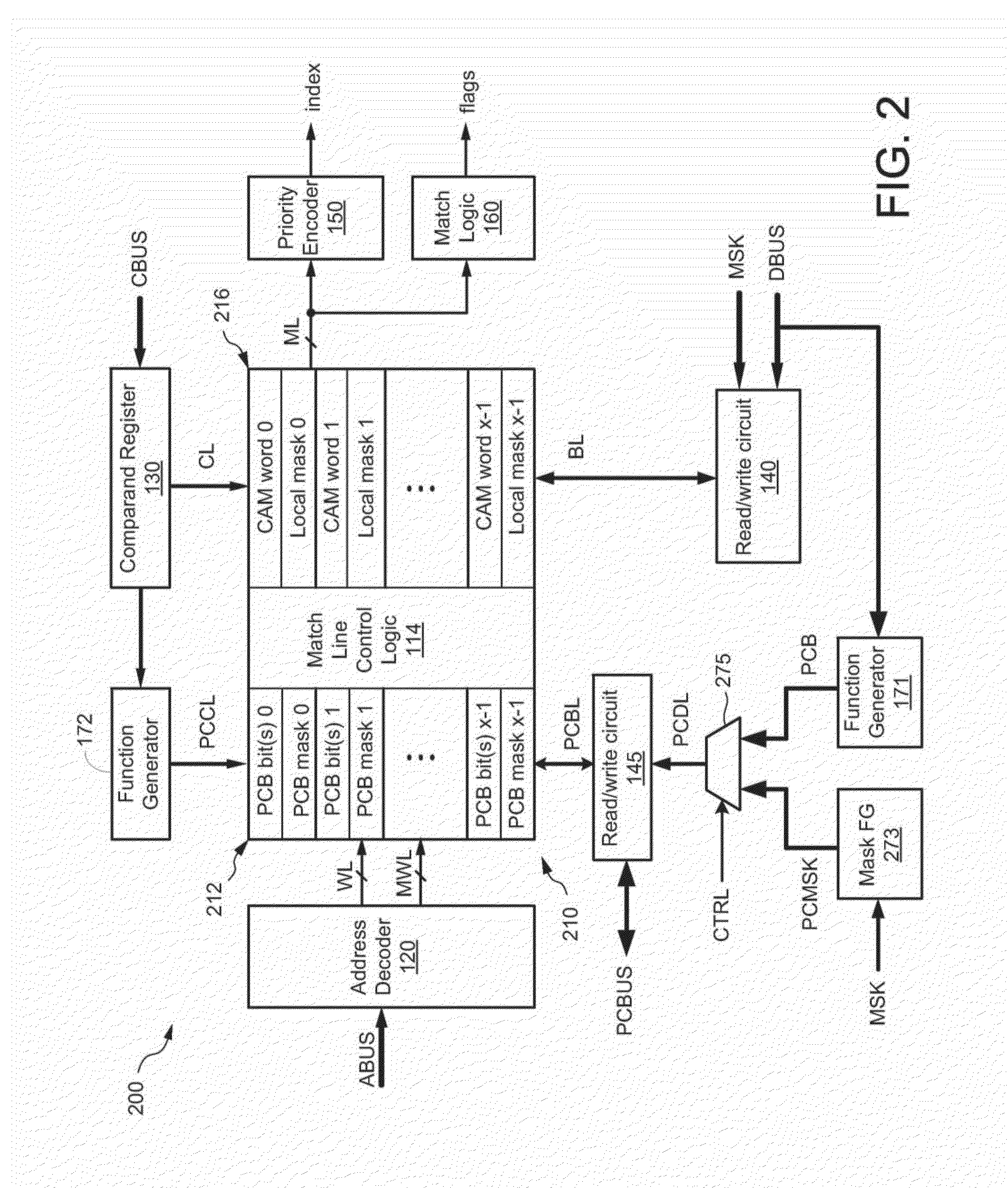 Power savings in a content addressable memory device using masked pre-compare operations