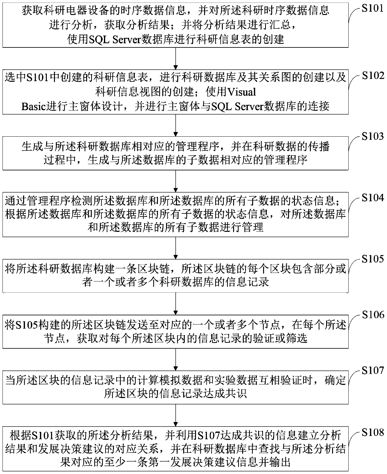 Scientific research big data closed-loop information management method