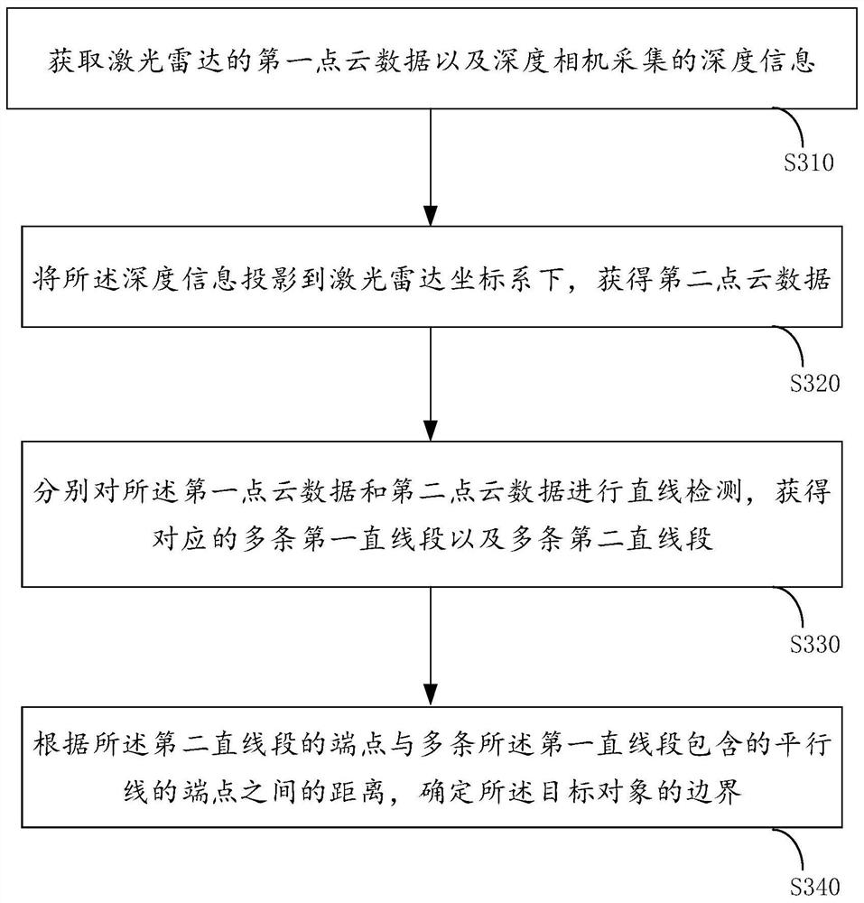 Target object positioning method and device, electronic equipment and storage medium