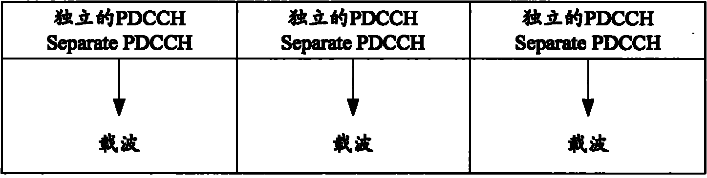 Method, equipment and system for indicating and detecting PDCCH in a carrier aggregation system