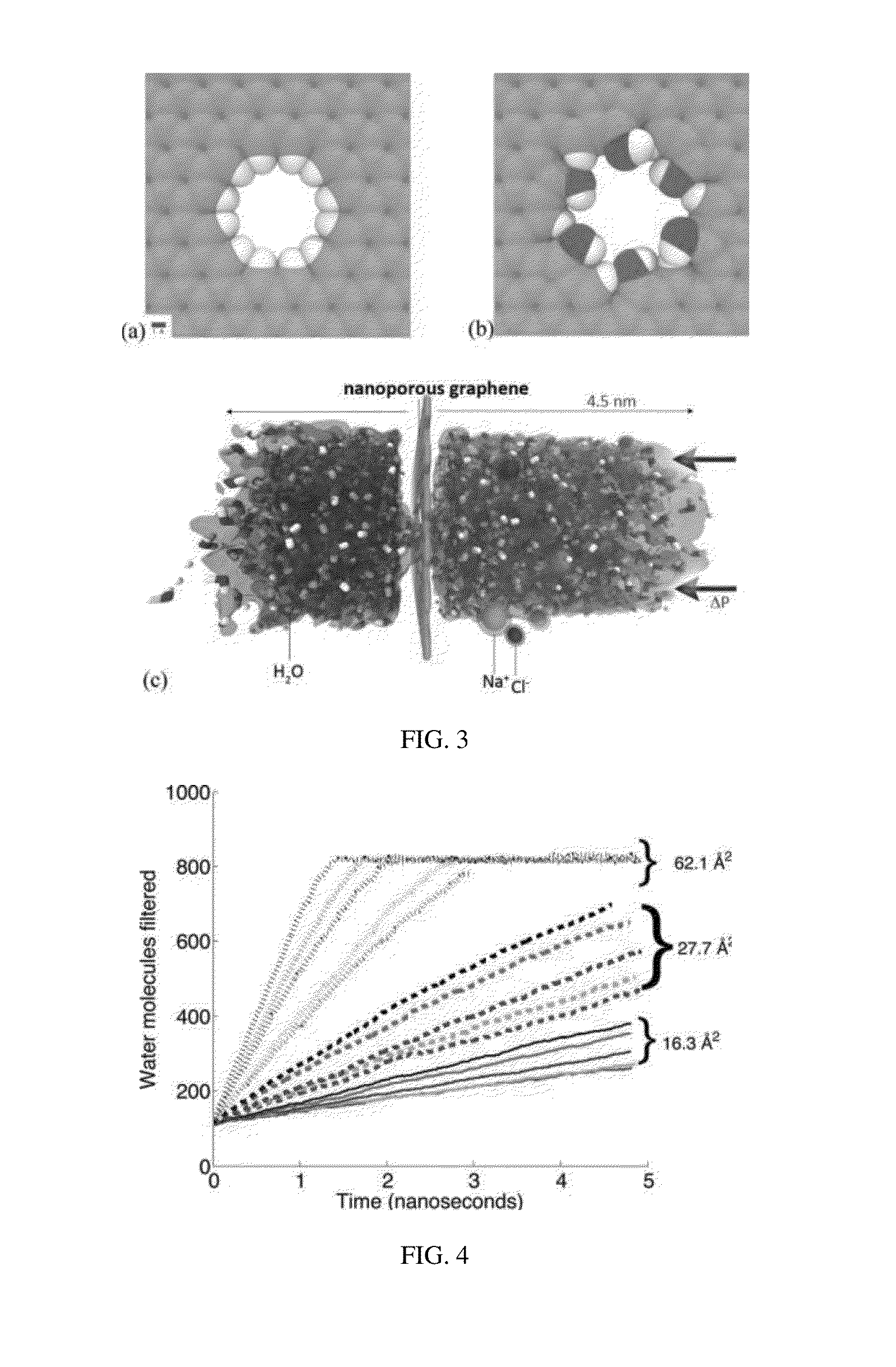 Porous materials and methods including nanoporous materials for water filtration