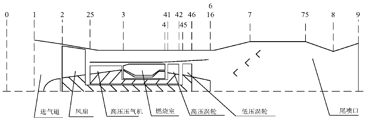 Control method and device, and aero-engine limiting protection control method and device