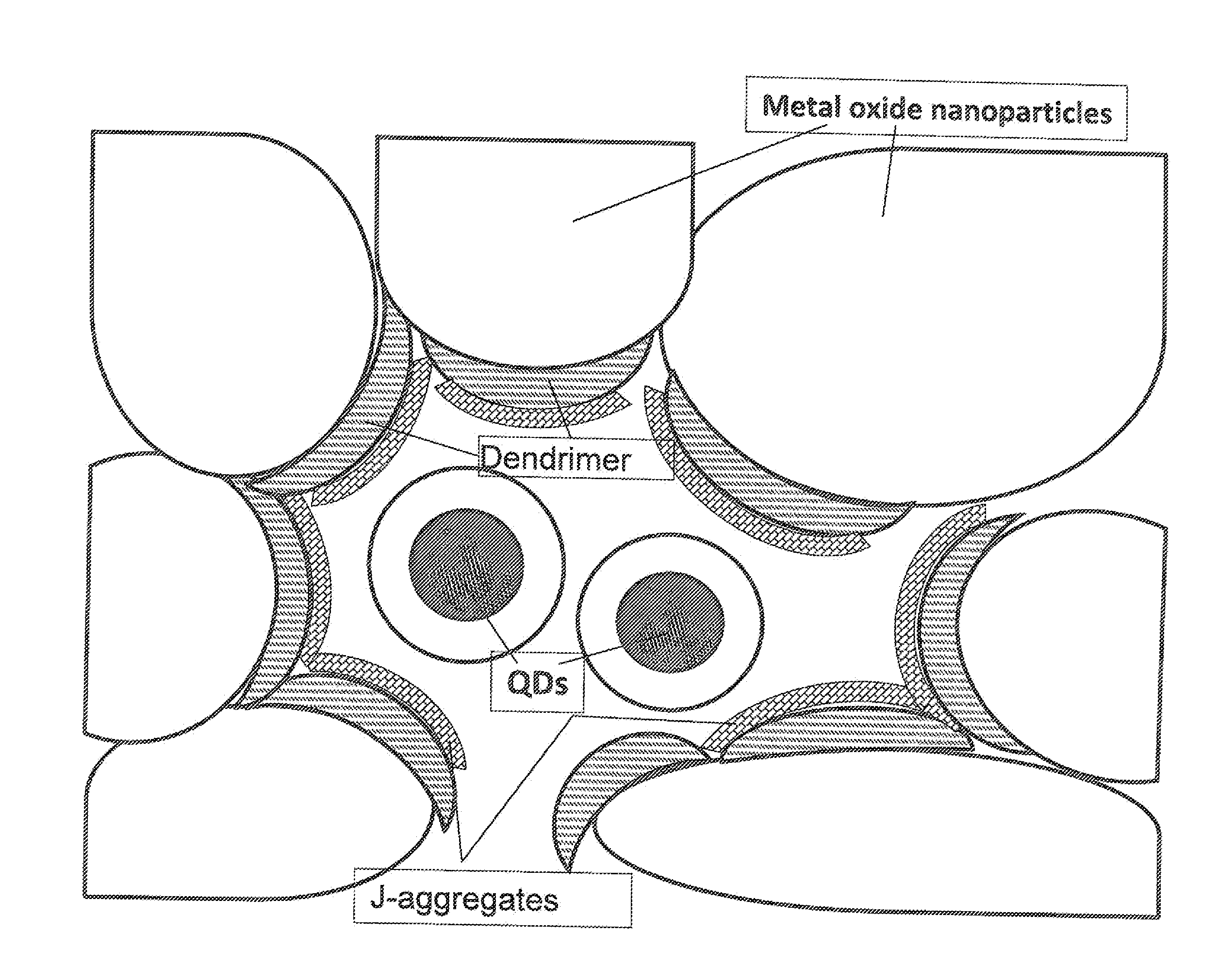 Assembly comprising j-aggregates