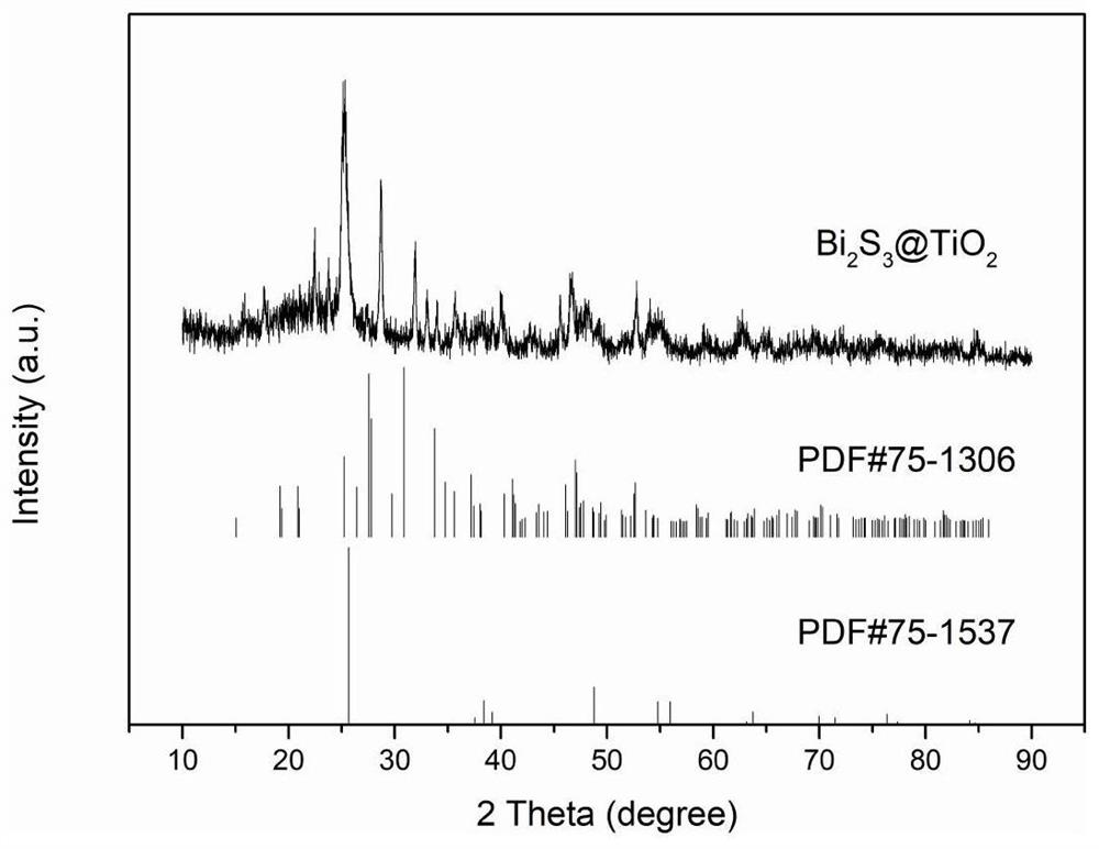 Preparation method of nano flower-like titanium dioxide@bismuth trisulfide electrode material