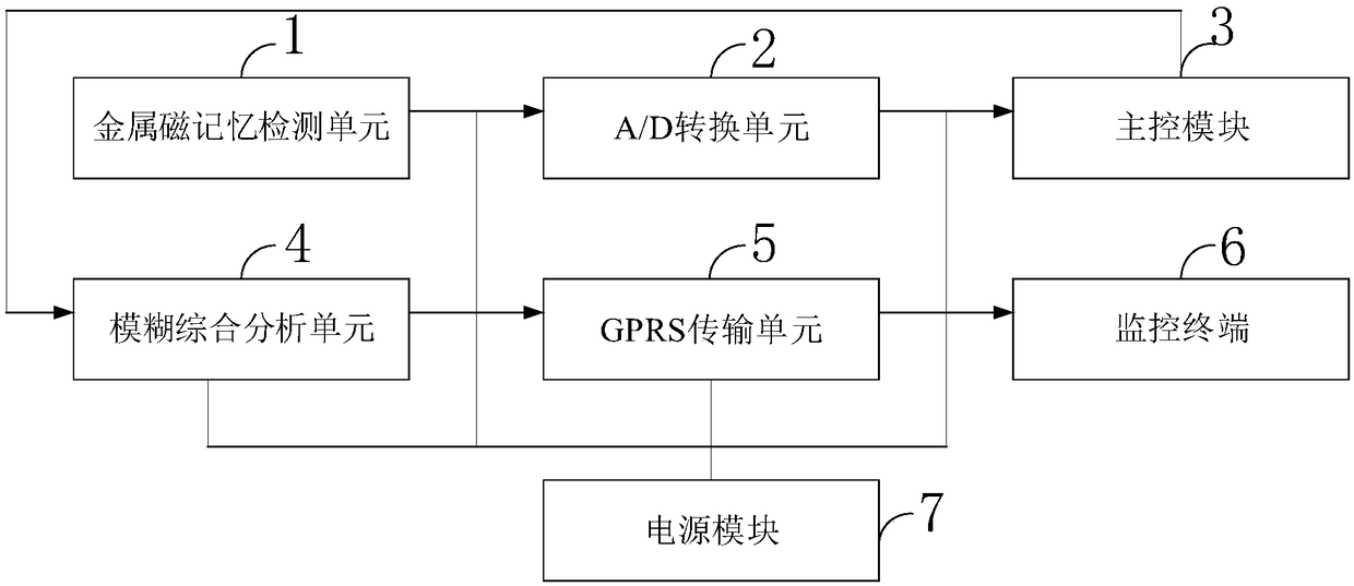 Laboratory gas storage tank pressure vessel defect quantitative analysis device