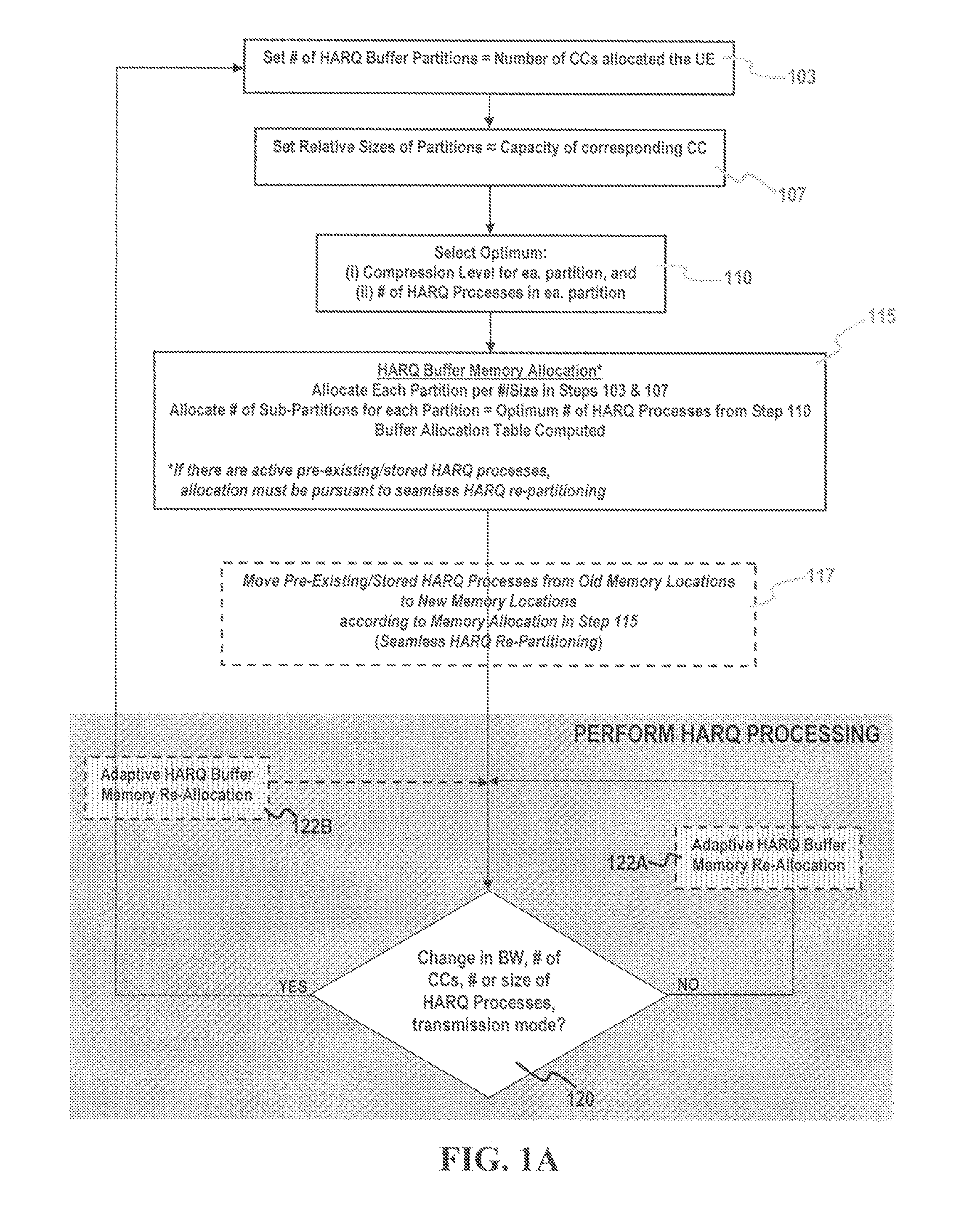 Method and system for contiguous HARQ memory management with memory splitting