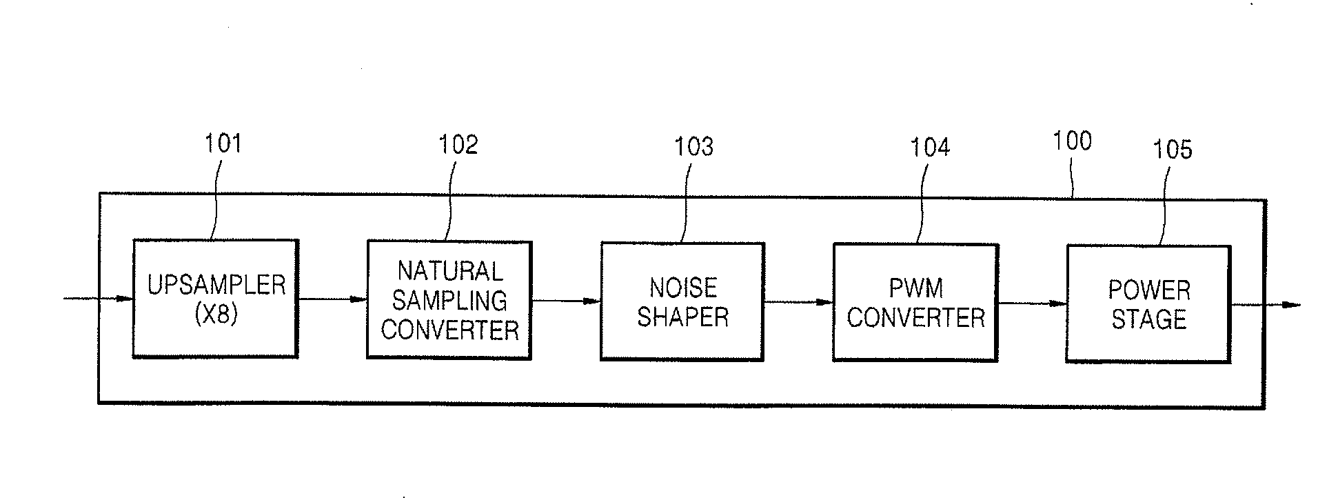 Method of and apparatus to generate pulse width modulated signal from sampled digital signal by chaotic modulation