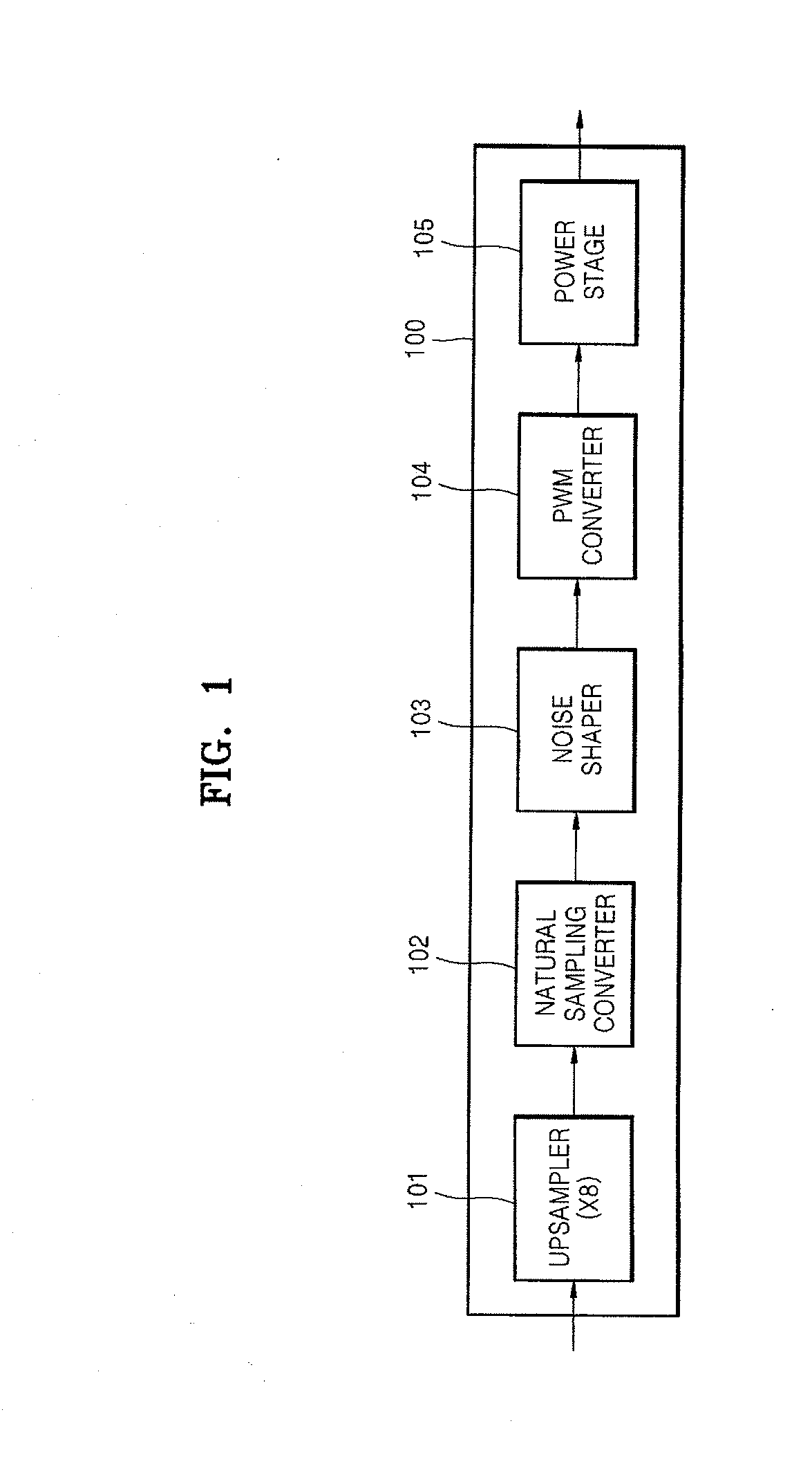 Method of and apparatus to generate pulse width modulated signal from sampled digital signal by chaotic modulation