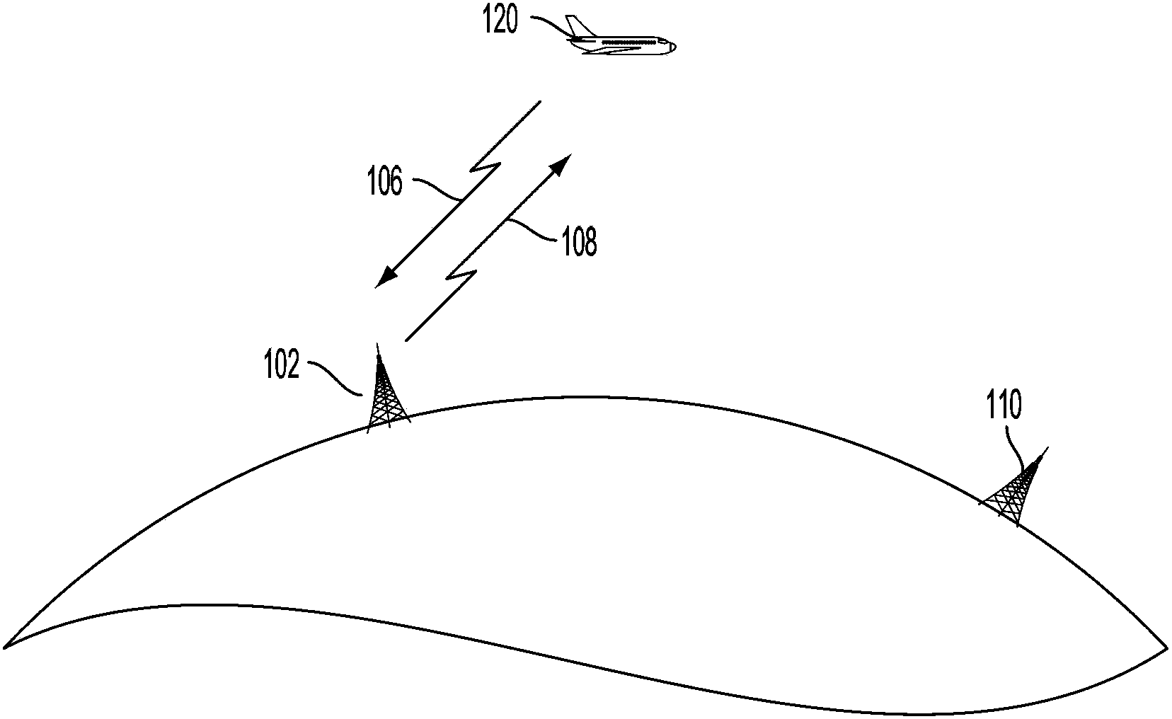 High data rate aircraft to ground communication antenna system