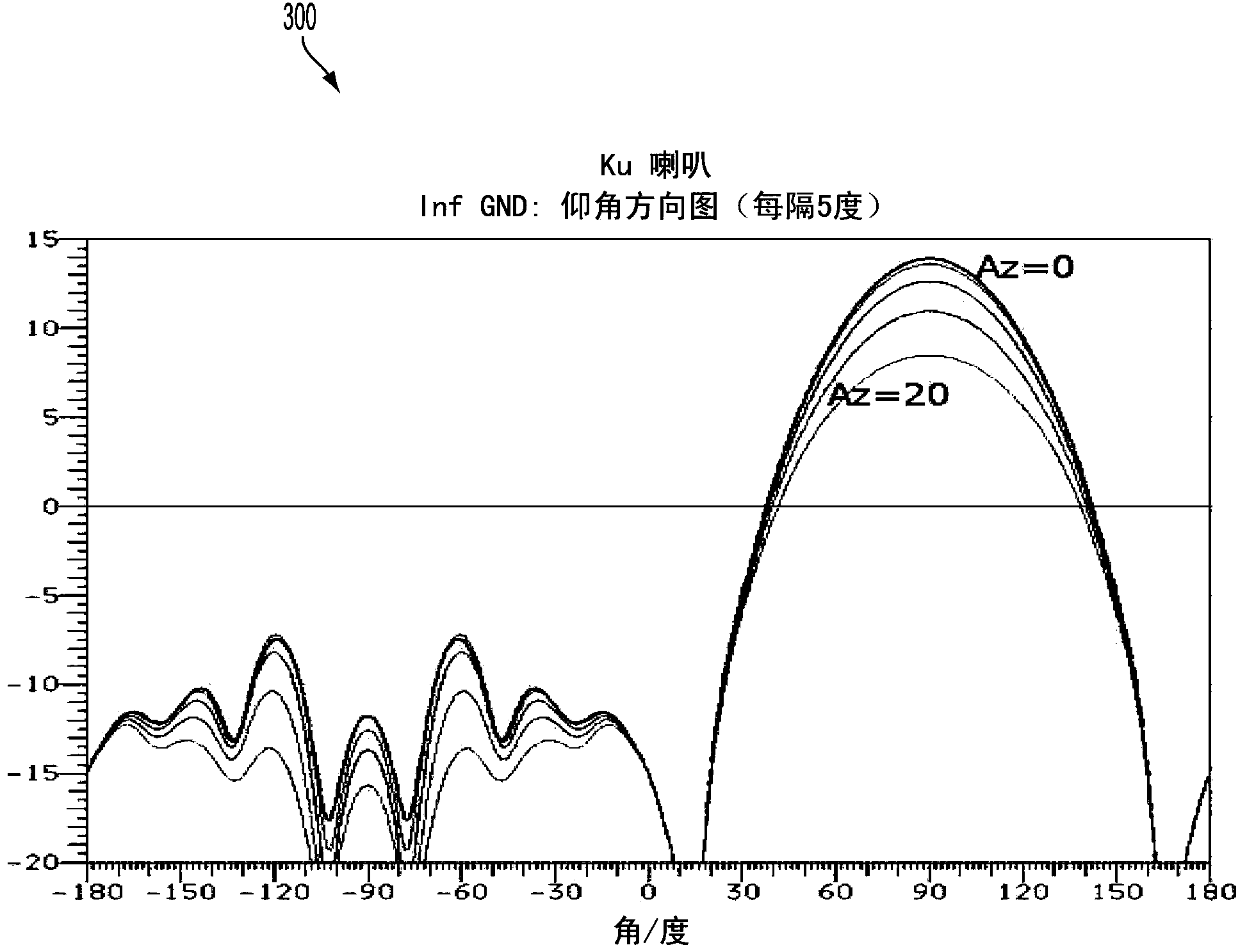 High data rate aircraft to ground communication antenna system