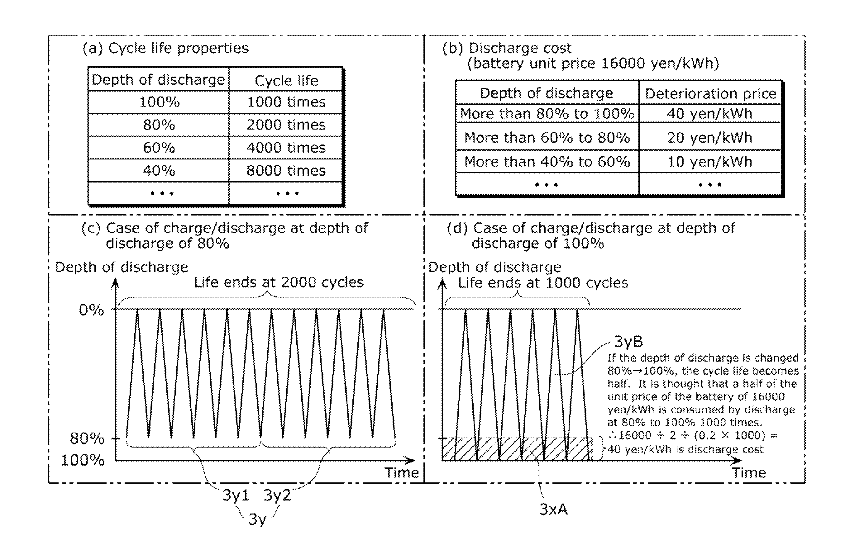 Control device, charge storage system, control method, and computer program