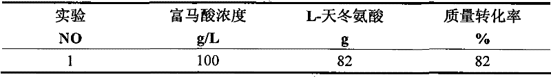 A method for preparing l-aspartic acid