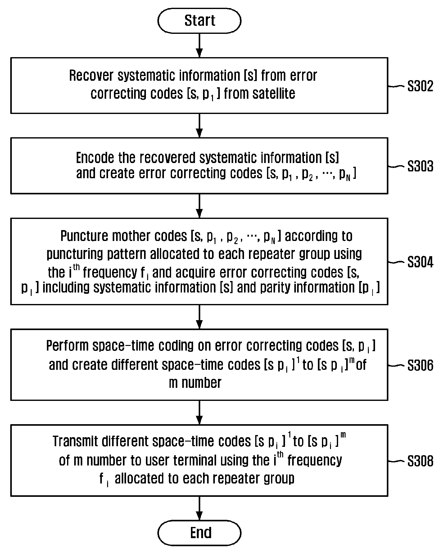 Diversity method using error correcting code