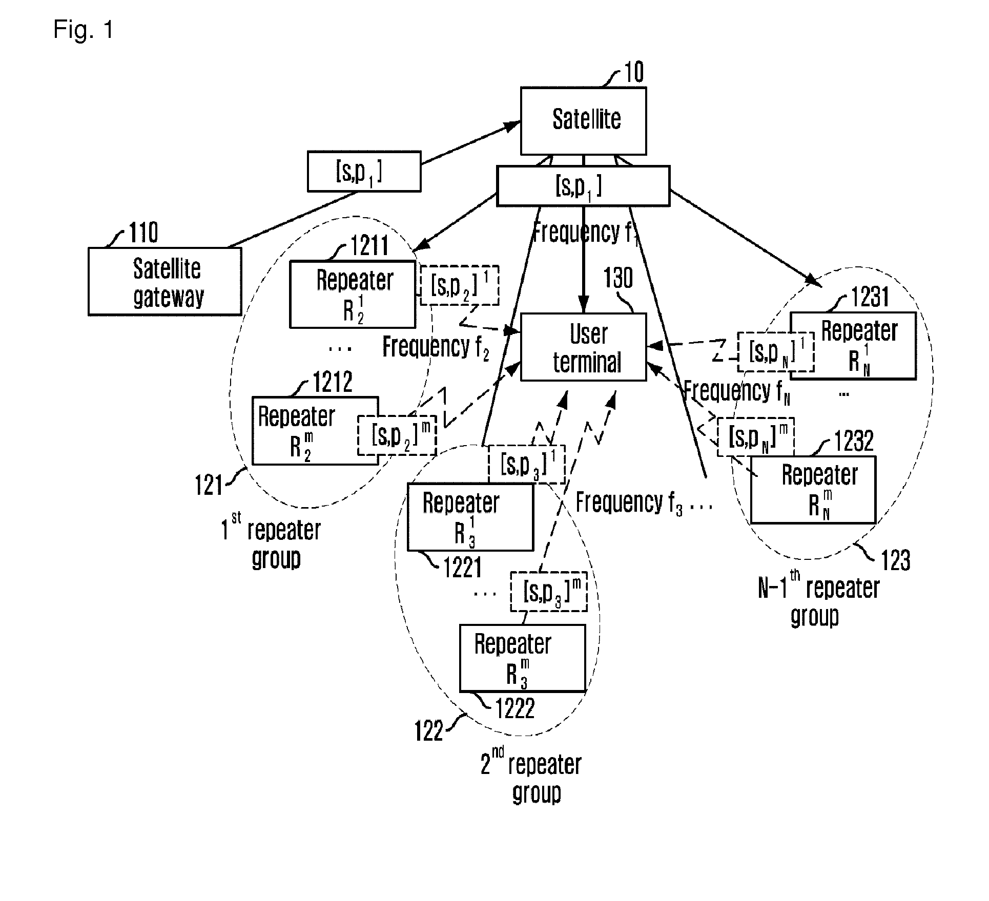 Diversity method using error correcting code