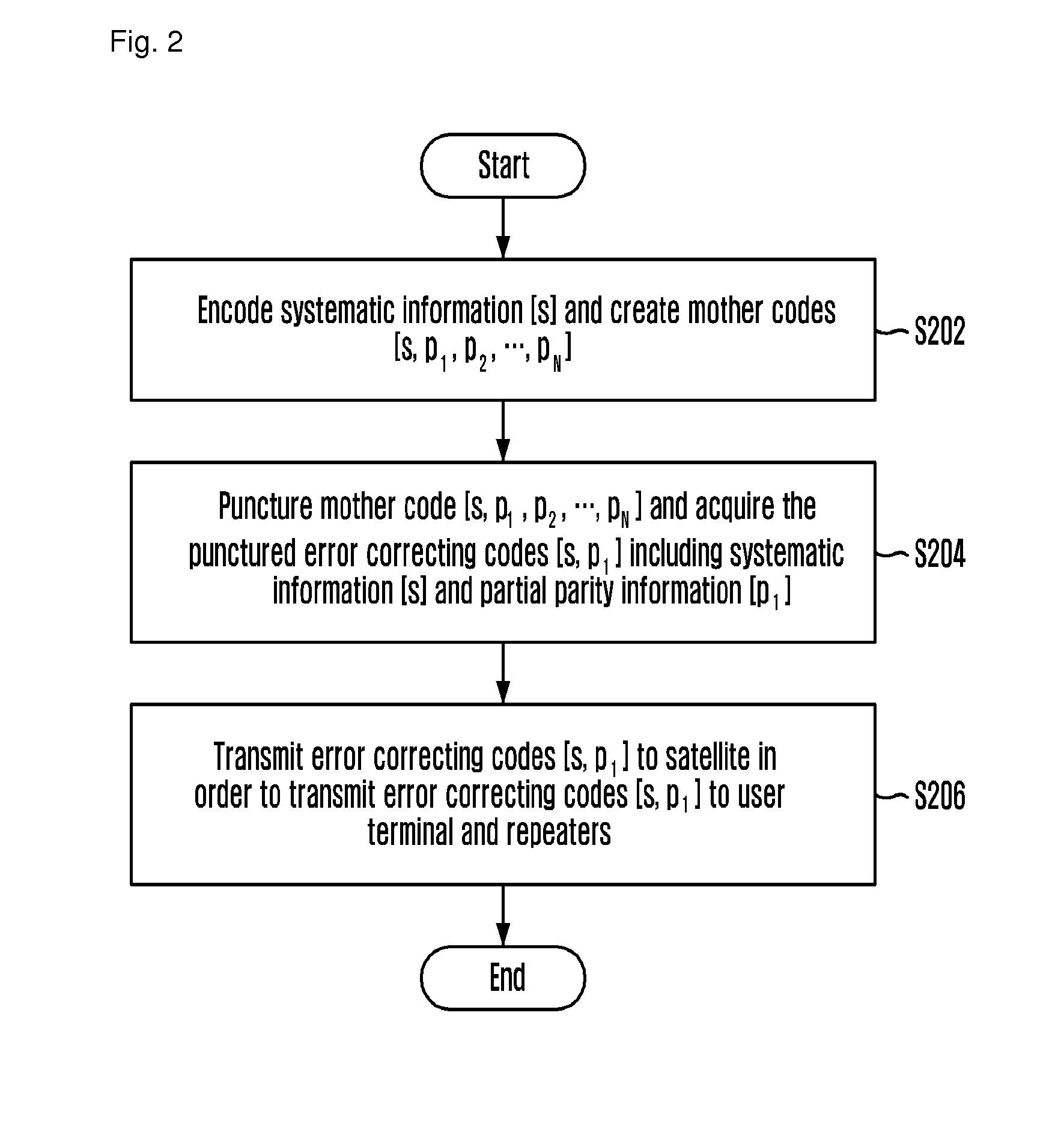 Diversity method using error correcting code