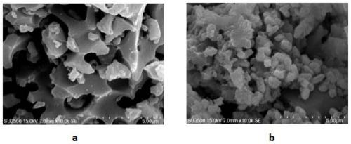 Zinc oxide/cotton stalk biomass carbon composite material, and preparation method and application thereof