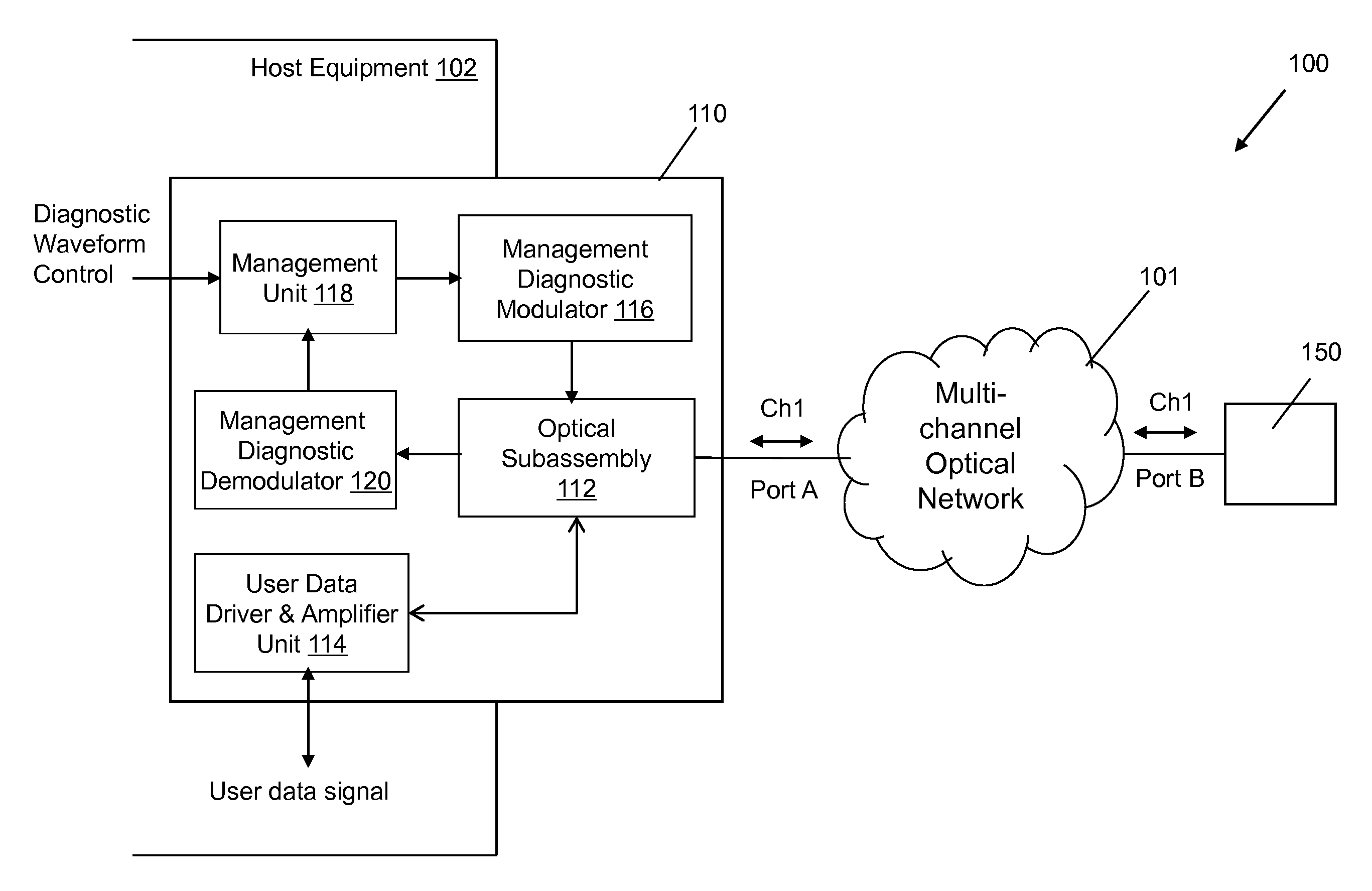 Optical network system and devices enabling data, diagnosis, and management communications