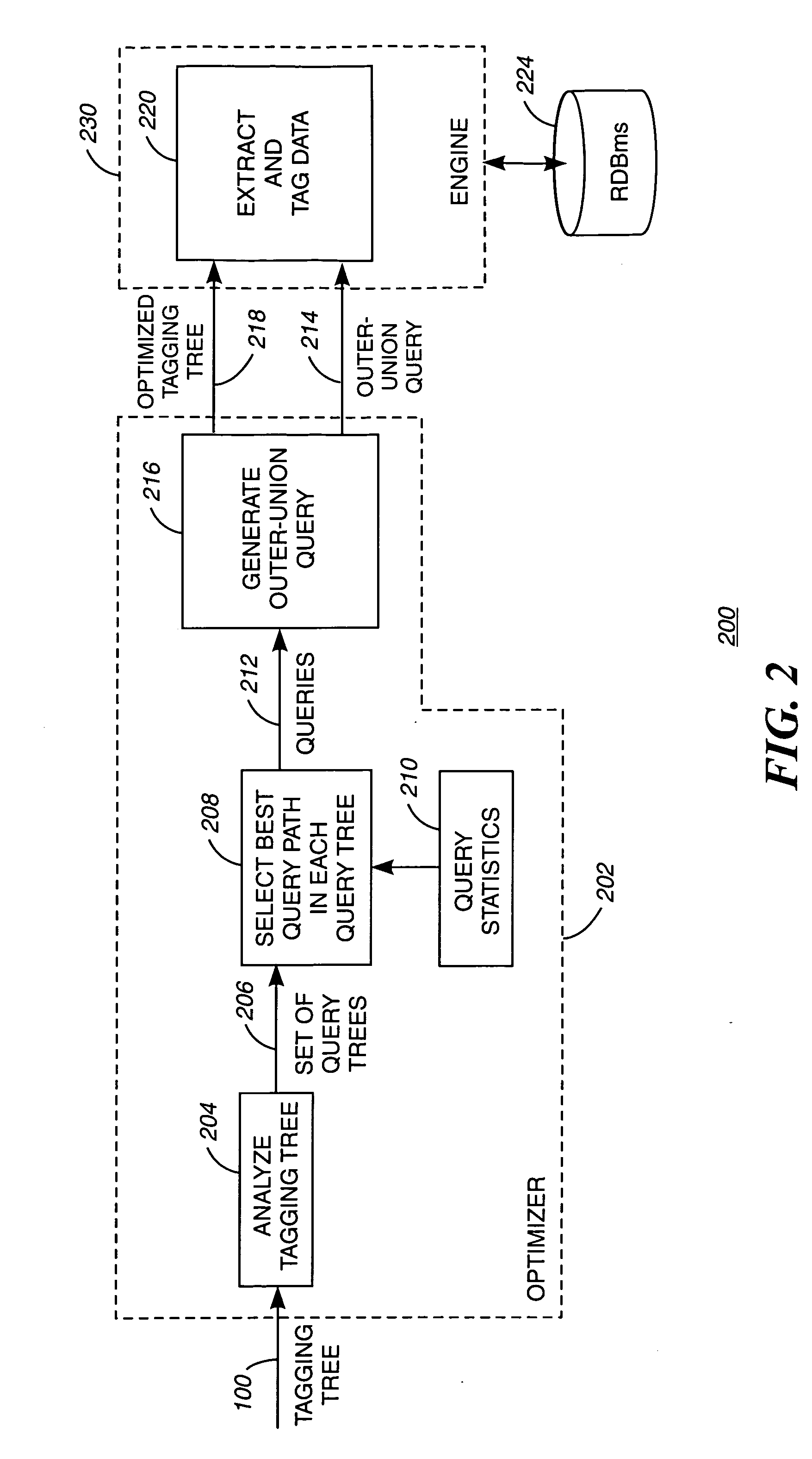 Method, computer program product, and system of optimized data translation from relational data storage to hierarchical structure