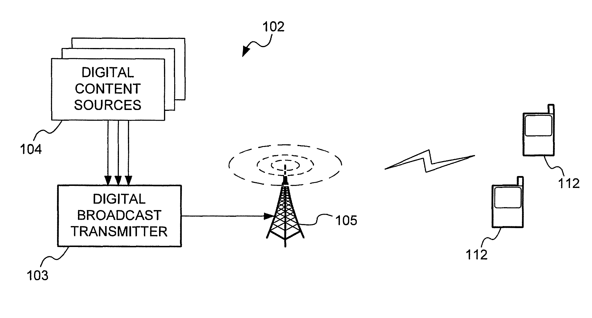 Physical layer and data link layer signalling in digital video broadcast preamble symbols