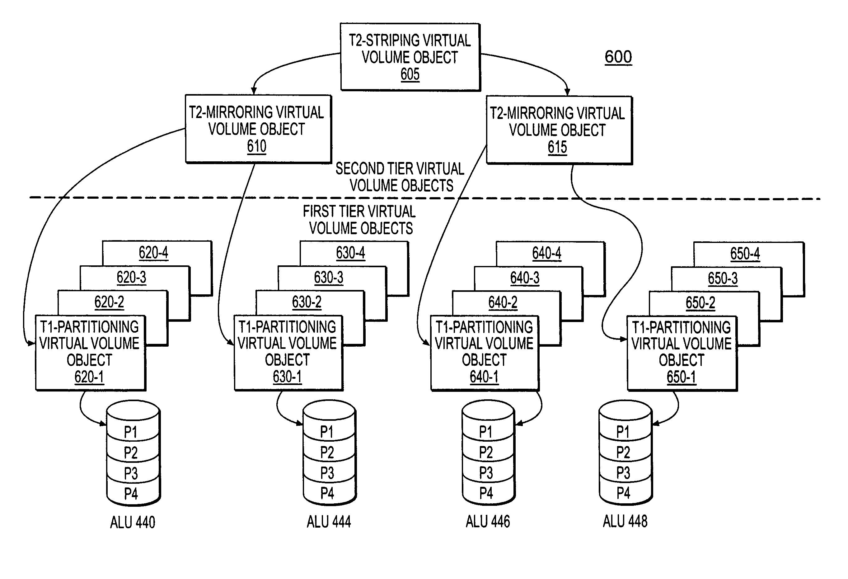 Systems and methods for configuring a storage virtualization environment