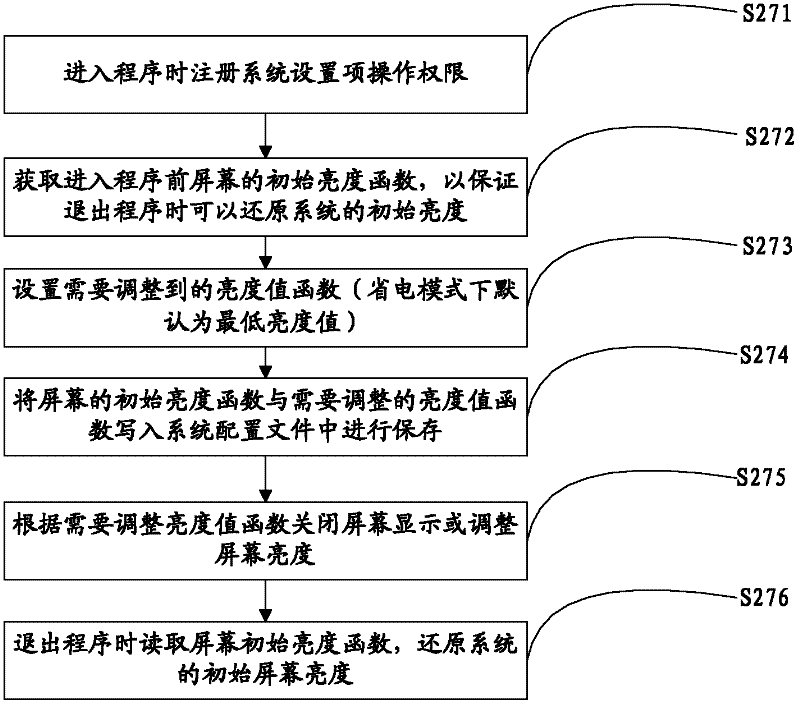 Method and device for operating music player in screen lock state