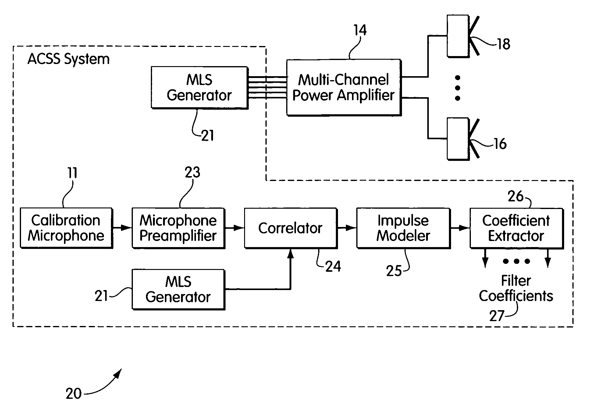 Auto-calibrating surround system