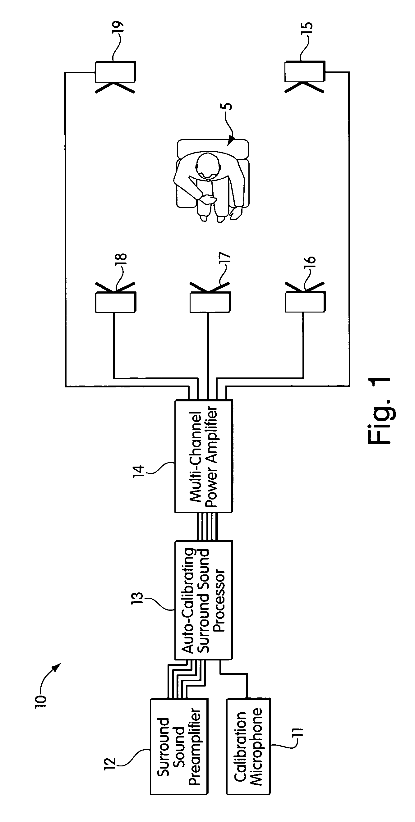 Auto-calibrating surround system