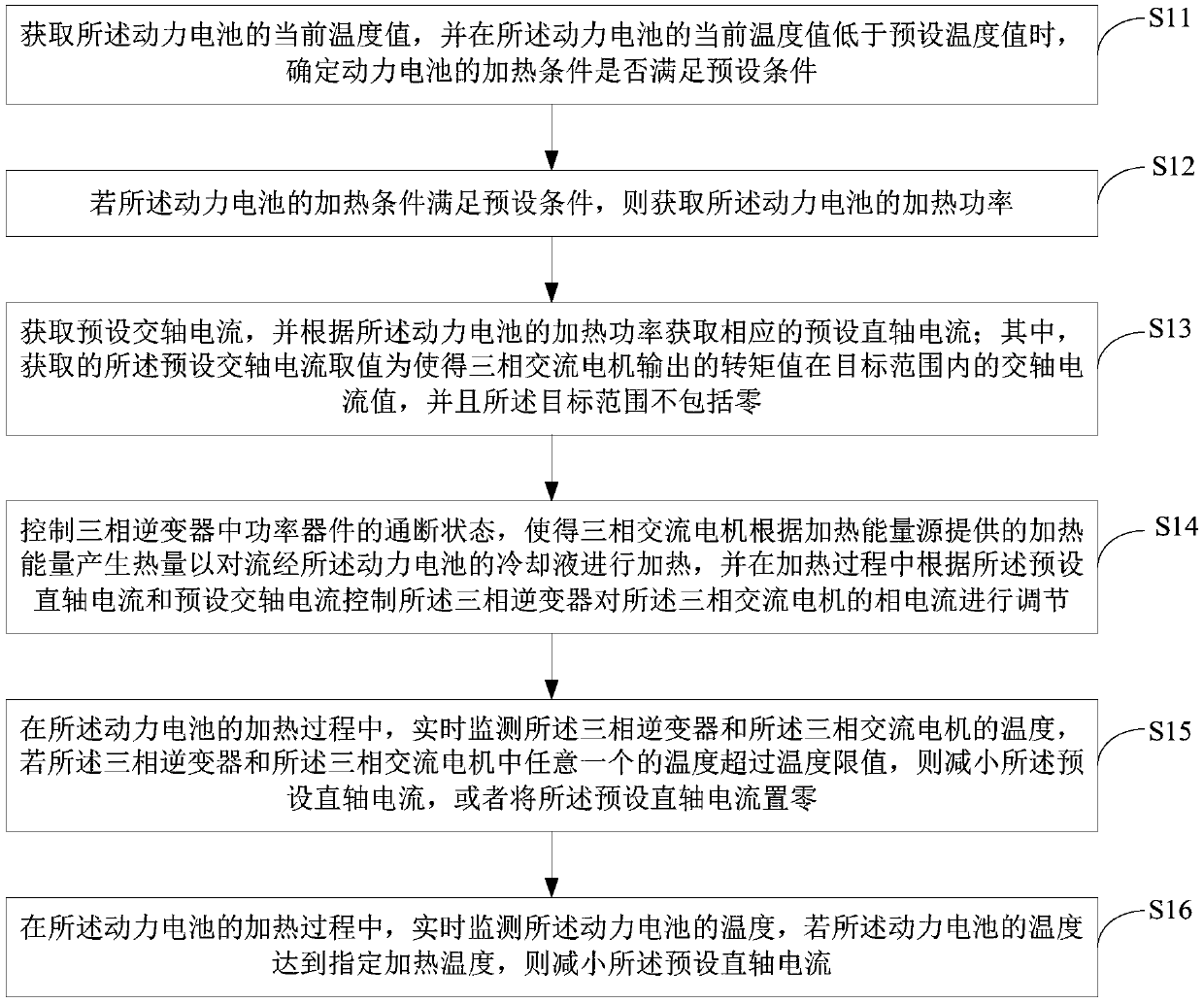 Vehicle and power battery heating device and method thereof