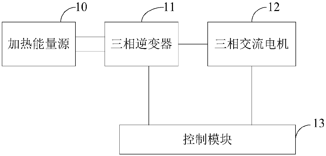 Vehicle and power battery heating device and method thereof