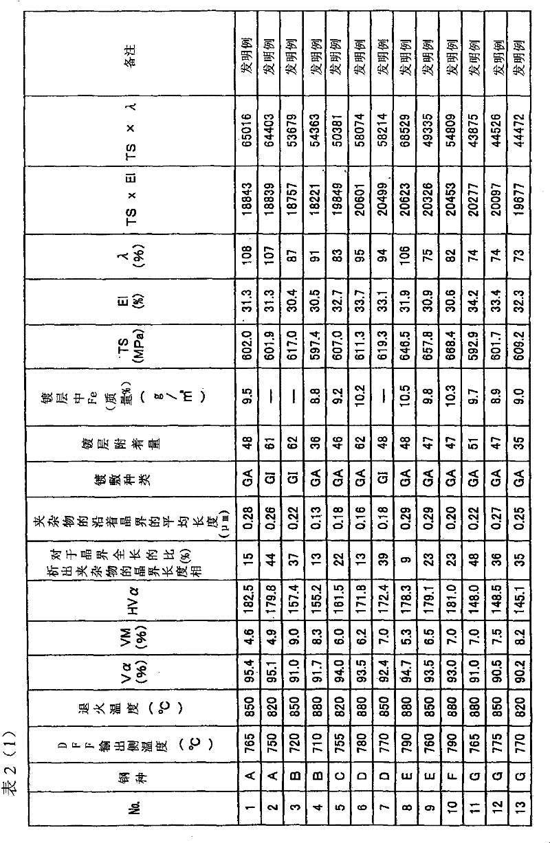 High-strength hot-dip zinc-coated steel sheet