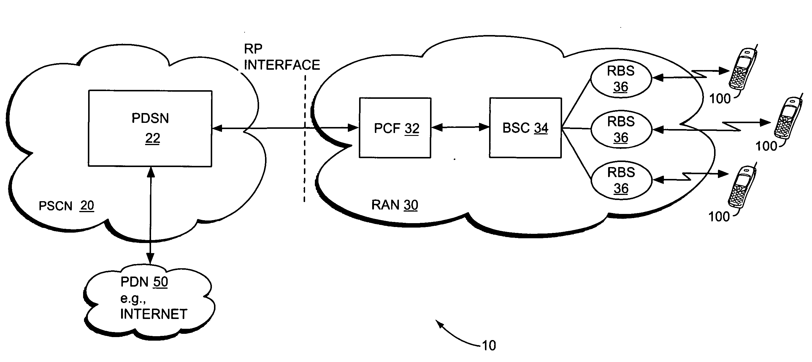 Method of rate control