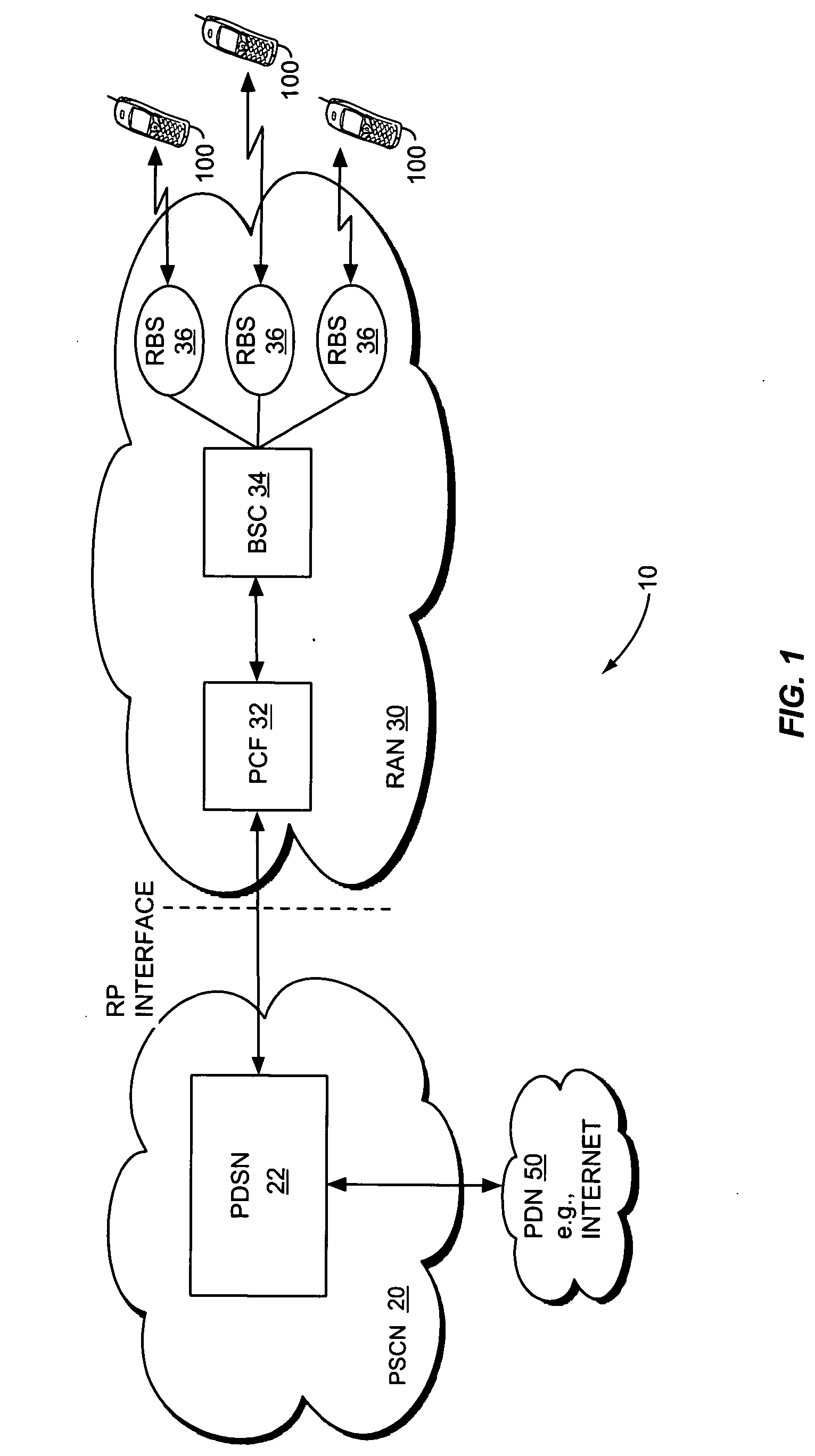 Method of rate control