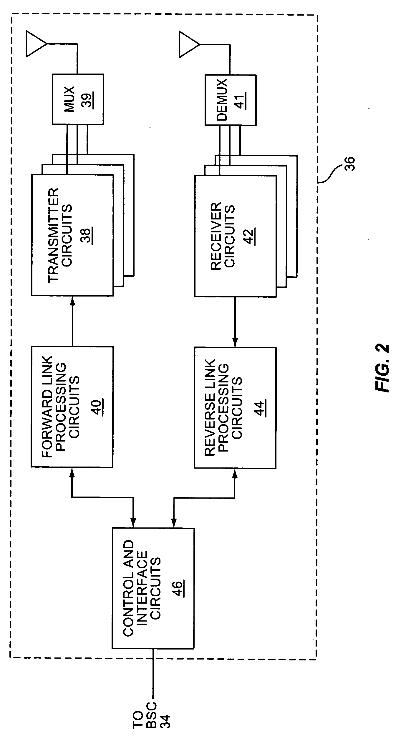 Method of rate control