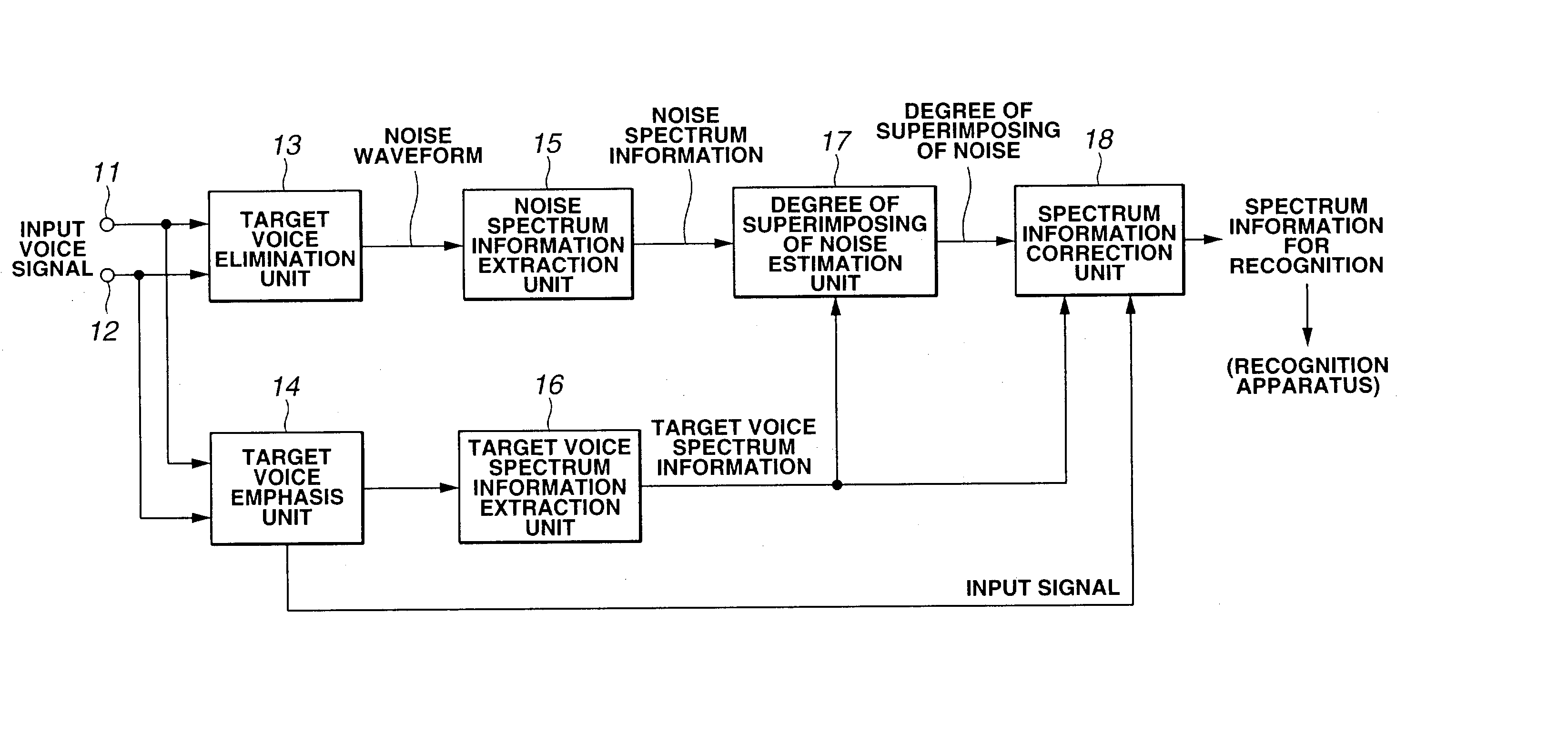 Noise suppression apparatus and method for speech recognition, and speech recognition apparatus and method