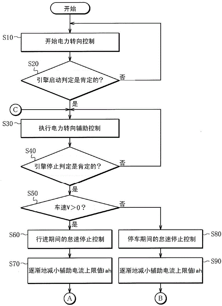 Power Steering Device Of Vehicle